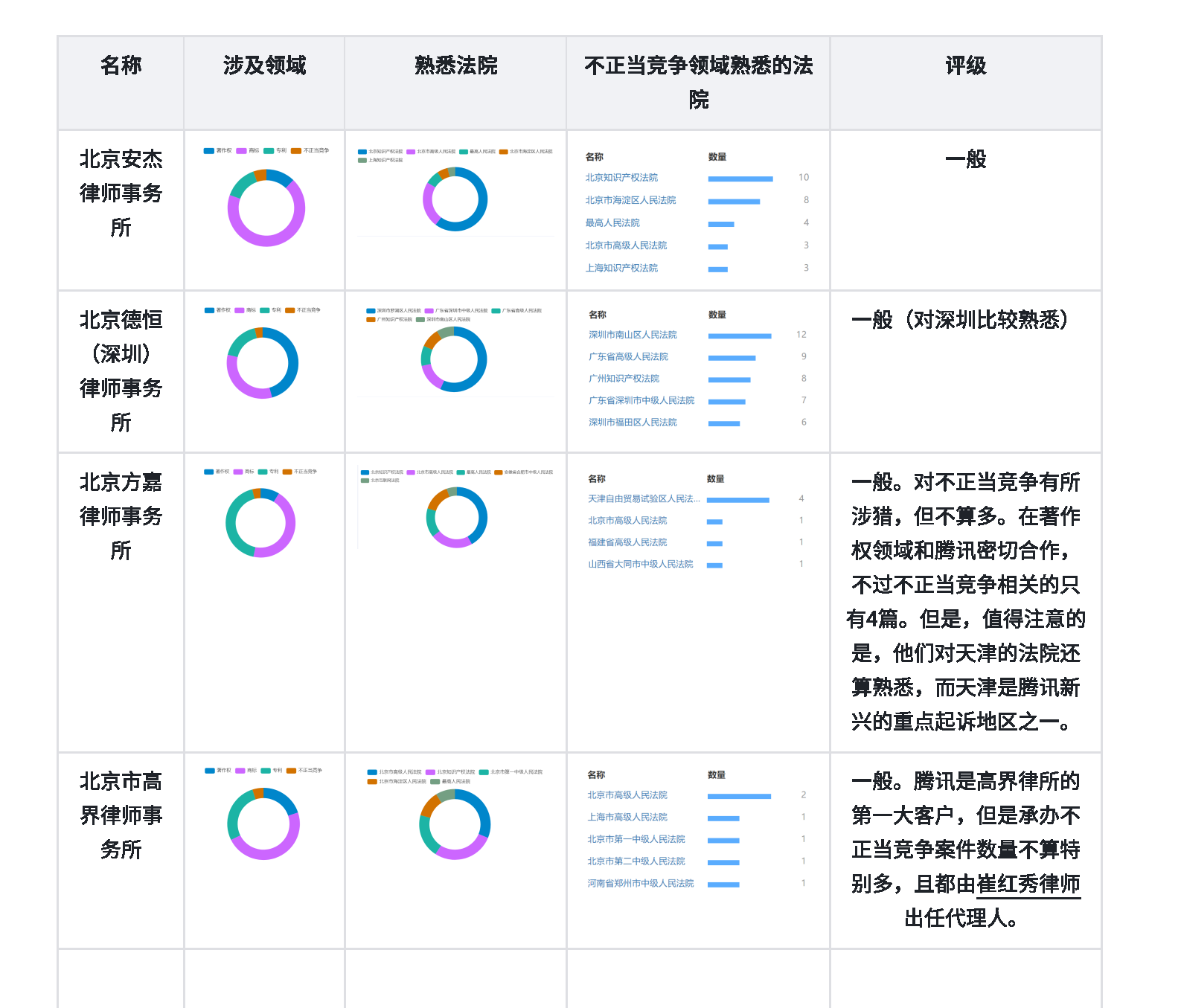导出页面自 数据分析报告_Page1